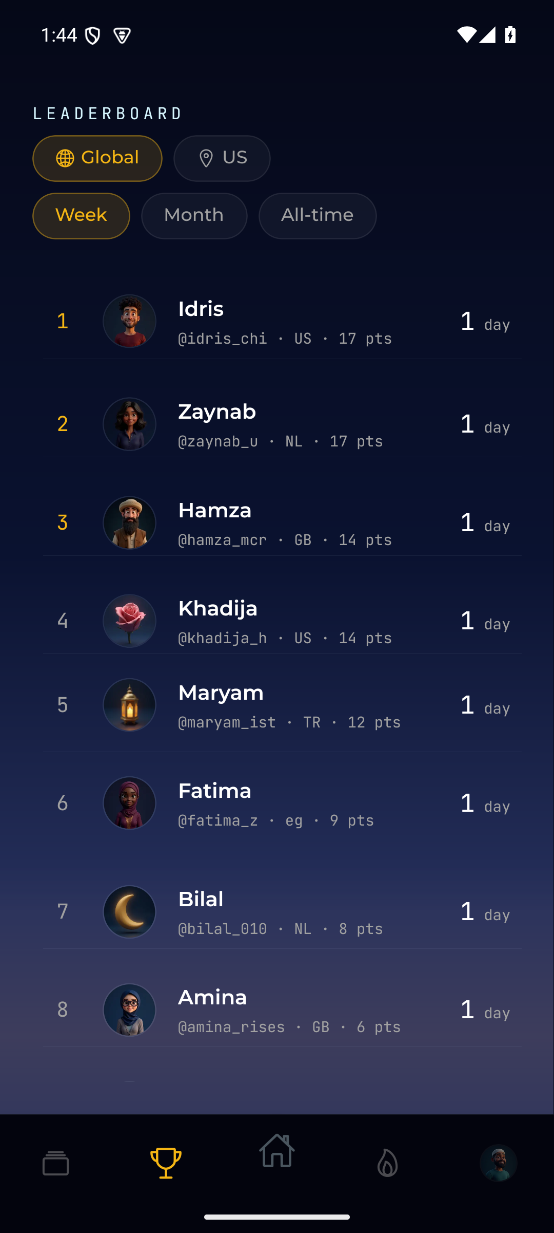 Khayrun global leaderboard
